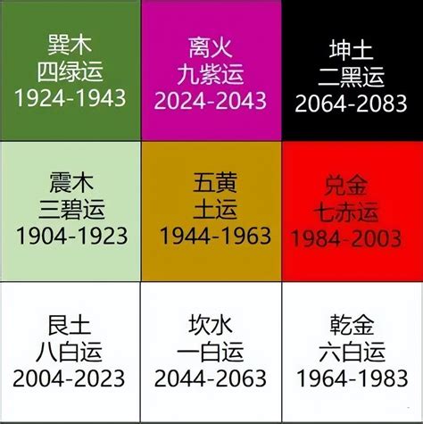 九運大門向東北|2024年進入九運，大門朝哪個方向最吉利？